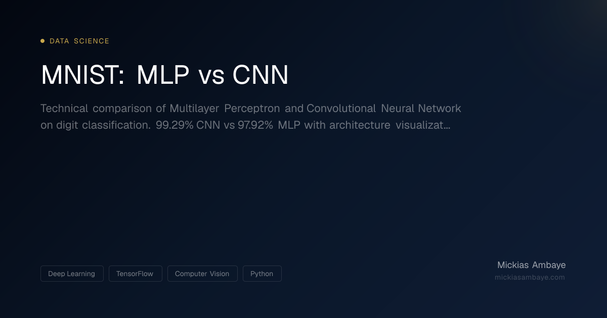 MNIST: MLP vs CNN - Neural Network Comparison | Mickias Ambaye